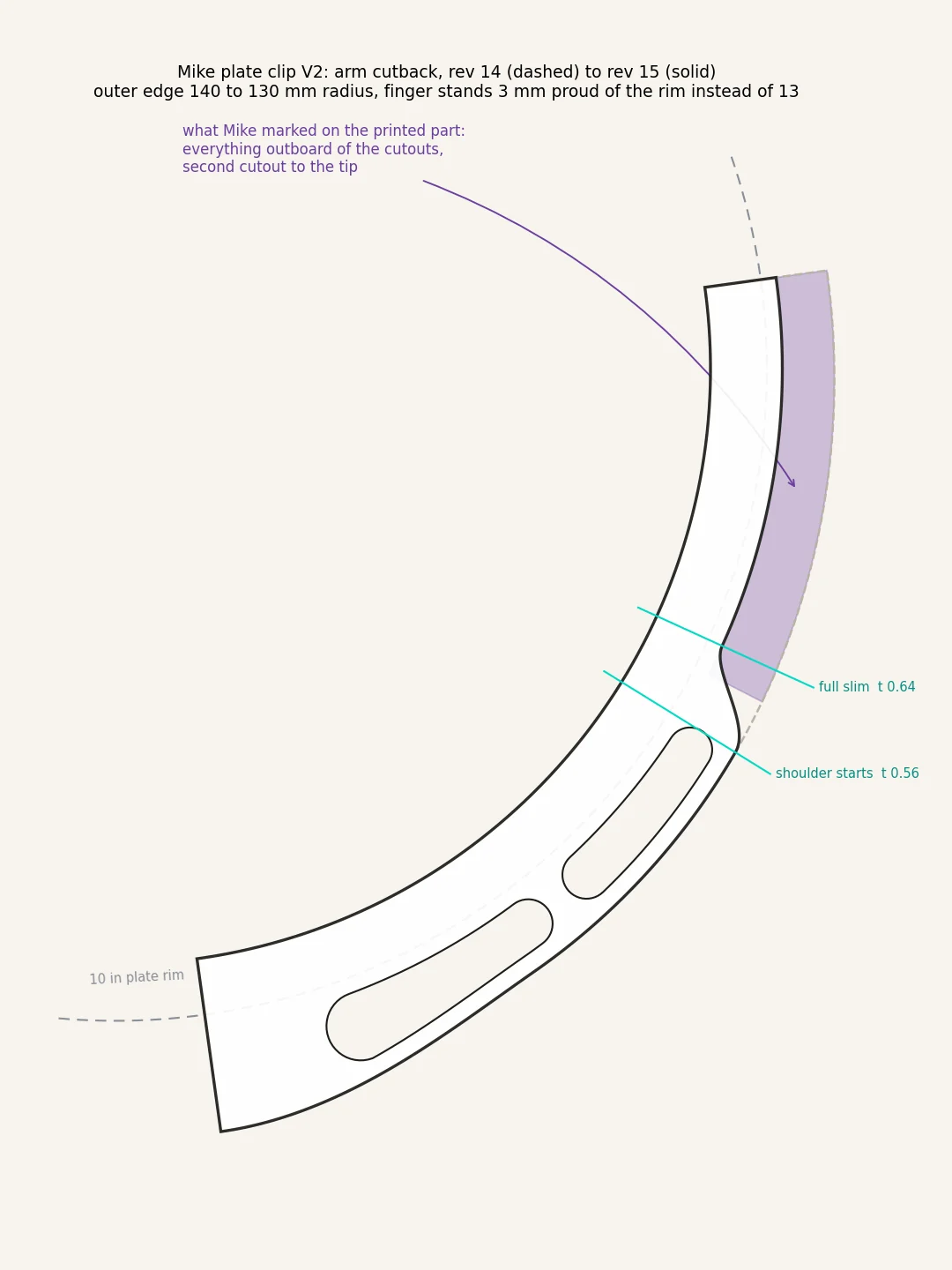 The arm before and after the cutback, showing the outer band removed above the second cutout